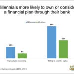 LIMRA Reports: Though Bank Life Insurance Sales Down, Growing Millennial Base A Positive Move