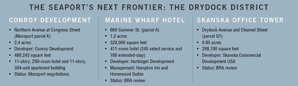 seaport