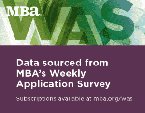 MBA's Weekly Mortgage Application Survey