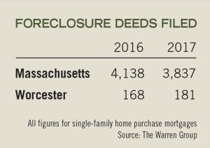 ForeclosuresFiled_040218