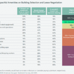 Office Growth Expected, Except Among Largest Companies