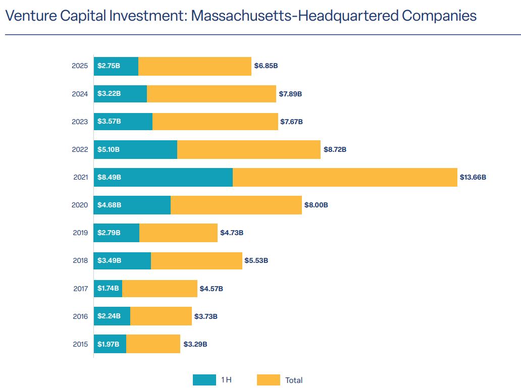 Report: Biotech Uncertainty, Instability Bogged Down 2025
